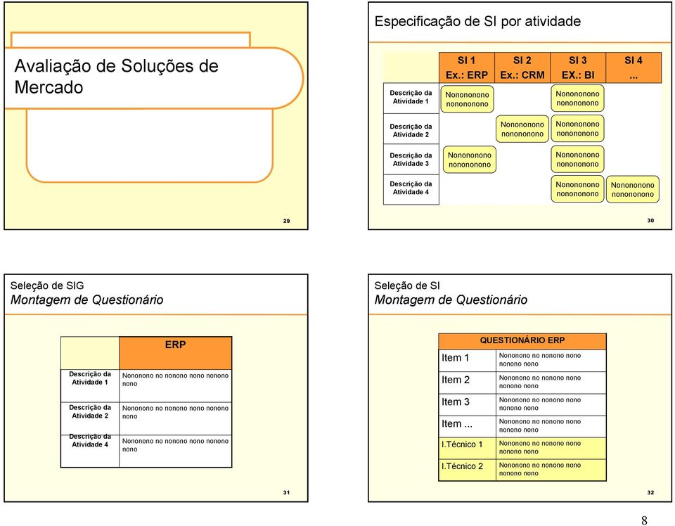 : BI SI 4 tividade tividade 3 tividade 4 9 30 Montagem de Questionário Seleção de SI