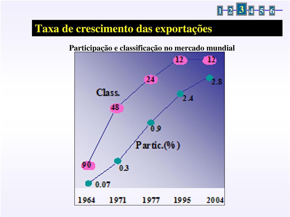 Participação e