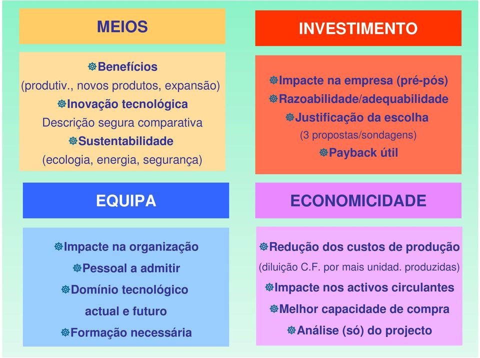 empresa (pré-pós) Razoabilidade/adequabilidade Justificação da escolha (3 propostas/sondagens) Payback útil EQUIPA ECONOMICIDADE Impacte na