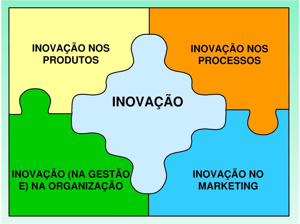 INOVAÇÃO INOVAÇÃO (NA GESTÃO