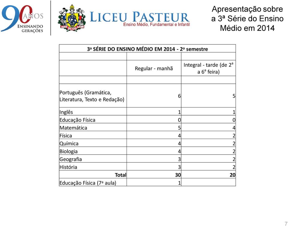 Redação) 6 5 Inglês 1 1 Educação Física 0 0 Matemática 5 4 Física 4 2