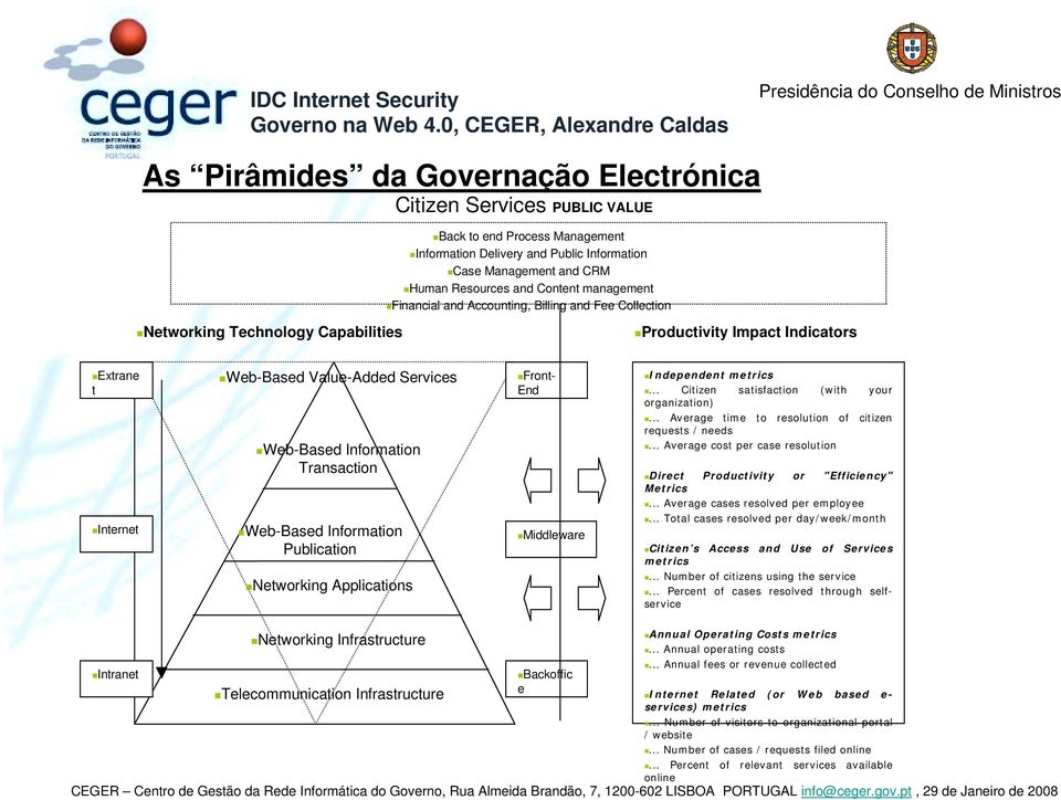 Information Transaction Web-Based Information Publication Networking Applications Citizen s Access and Use of Services metrics... Number of citizens using the service.