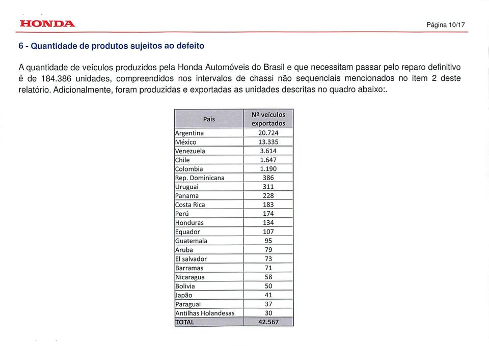 de 184.386 unidades, compreendidos nos intervalos de chassi não seqüenciais mencionados no item 2 deste relatório.