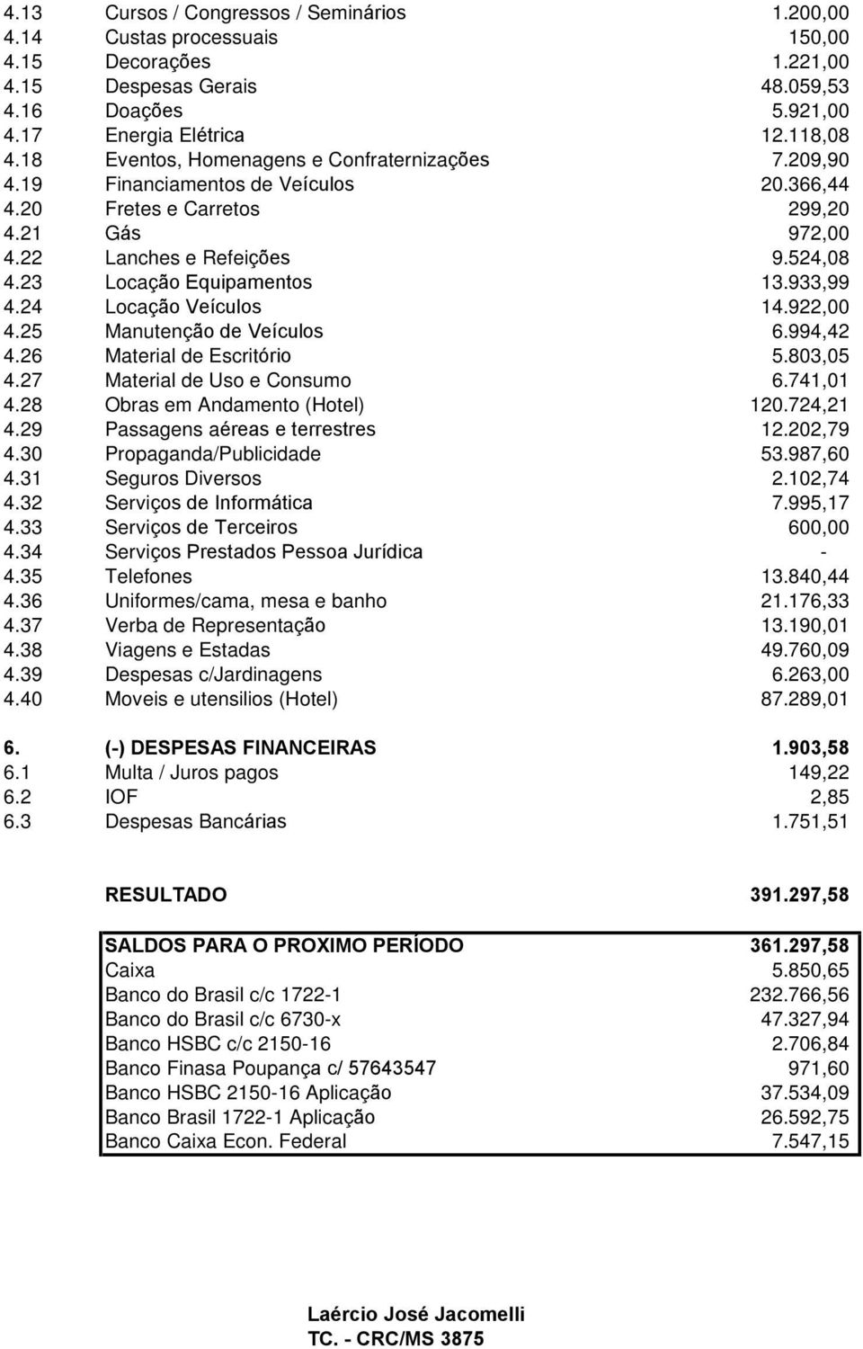 23 Locação Equipamentos 13.933,99 4.24 Locação Veículos 14.922,00 4.25 Manutenção de Veículos 6.994,42 4.26 Material de Escritório 5.803,05 4.27 Material de Uso e Consumo 6.741,01 4.