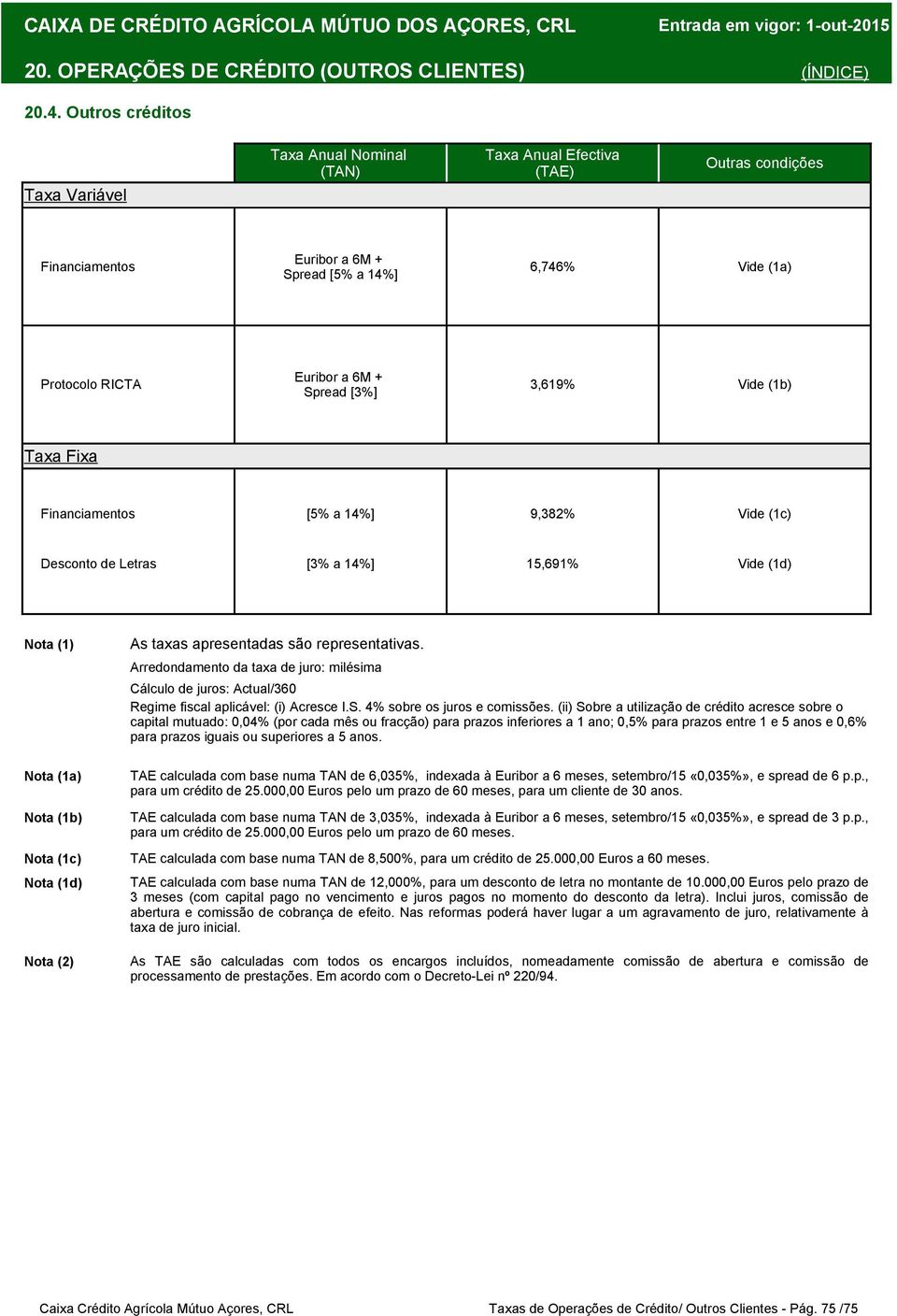 Vide (1c) Desconto de Letras [3% a 14%] 15,691% Vide (1d) Nota (1b) Nota (1c) Nota (1d) Arredondamento da taxa de juro: milésima Regime fiscal aplicável: (i) Acresce I.S.