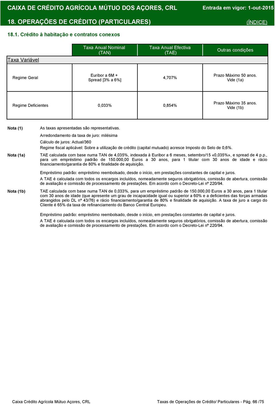 Vide (1b) Nota (1b) Arredondamento da taxa de juro: milésima Regime fiscal aplicável: Sobre a utilização de crédito (capital mutuado) acresce Imposto do Selo de 0,6%.