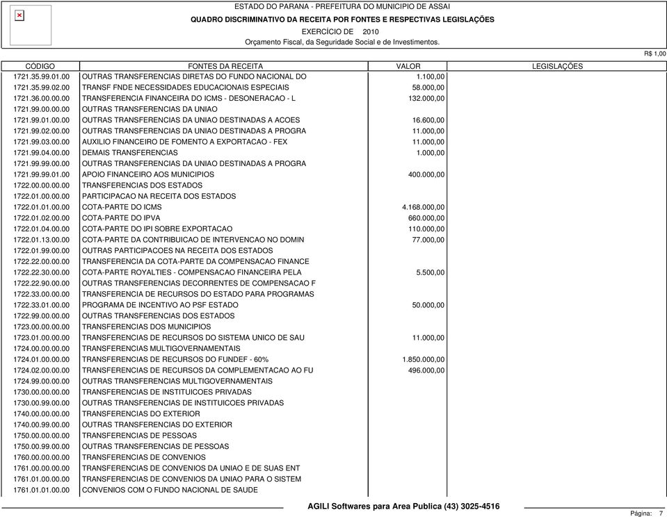 000,00 1721.99.03.00.00 AUXILIO FINANCEIRO DE FOMENTO A EXPORTACAO - FEX 11.000,00 1721.99.04.00.00 DEMAIS TRANSFERENCIAS 1.000,00 1721.99.99.00.00 OUTRAS TRANSFERENCIAS DA UNIAO DESTINADAS A PROGRA 1721.