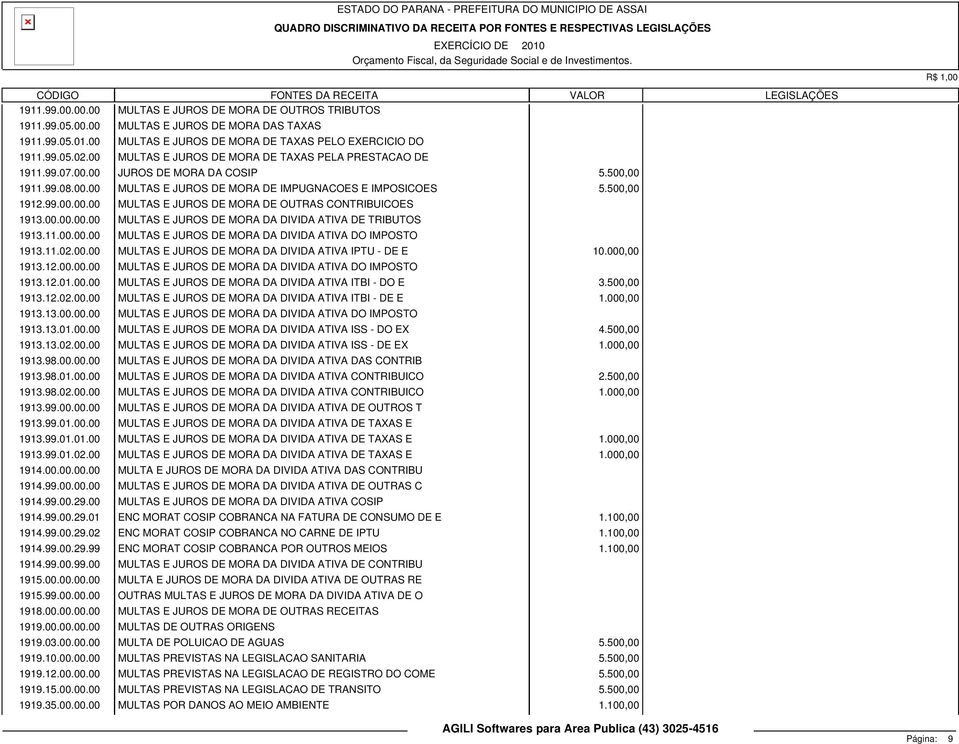 00.00.00.00 MULTAS E JUROS DE MORA DA DIVIDA ATIVA DE TRIBUTOS 1913.11.00.00.00 MULTAS E JUROS DE MORA DA DIVIDA ATIVA DO IMPOSTO 1913.11.02.00.00 MULTAS E JUROS DE MORA DA DIVIDA ATIVA IPTU - DE E 10.