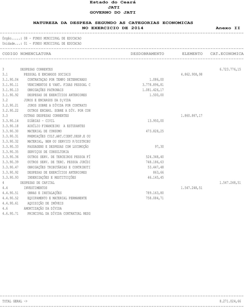 ,98 3.1.90.04 CONTRATAÇAO POR TEMPO DETERMINADO 1.086,00 3.1.90.11 VENCIMENTOS E VANT. FIXAS PESSOAL C 3.778.896,81 3.1.90.13 OBRIGAÇÕES PATRONAIS 1.081.426,17 3.1.90.92 DESPESAS DE EXERCÍCIOS ANTERIORES 1.