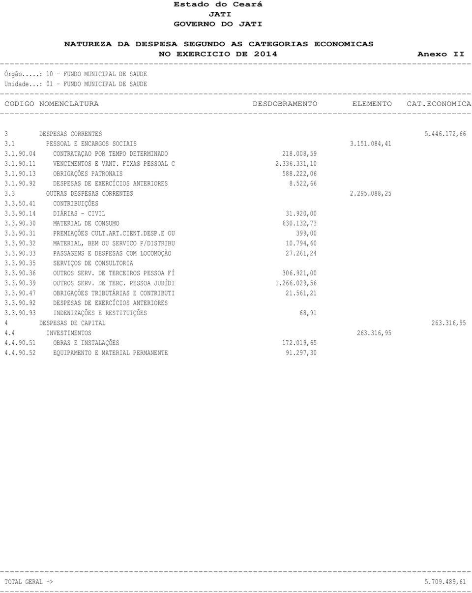 04 CONTRATAÇAO POR TEMPO DETERMINADO 218.008,59 3.1.90.11 VENCIMENTOS E VANT. FIXAS PESSOAL C 2.336.331,10 3.1.90.13 OBRIGAÇÕES PATRONAIS 588.222,06 3.1.90.92 DESPESAS DE EXERCÍCIOS ANTERIORES 8.