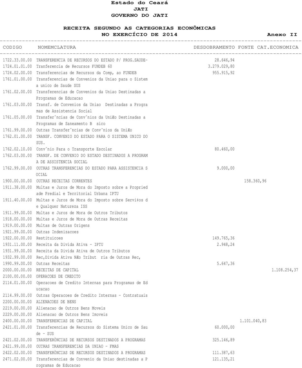 02.00.00 Transferencias de Convenios da Uniao Destinadas a Programas de Educacao 1761.03.00.00 Transf. de Convenios da Uniao Destinadas a Progra mas de Assistencia Social 1761.05.00.00 Transferˆncias de Convˆnios da UniÆo Destinadas a Programas de Saneamento B sico 1761.