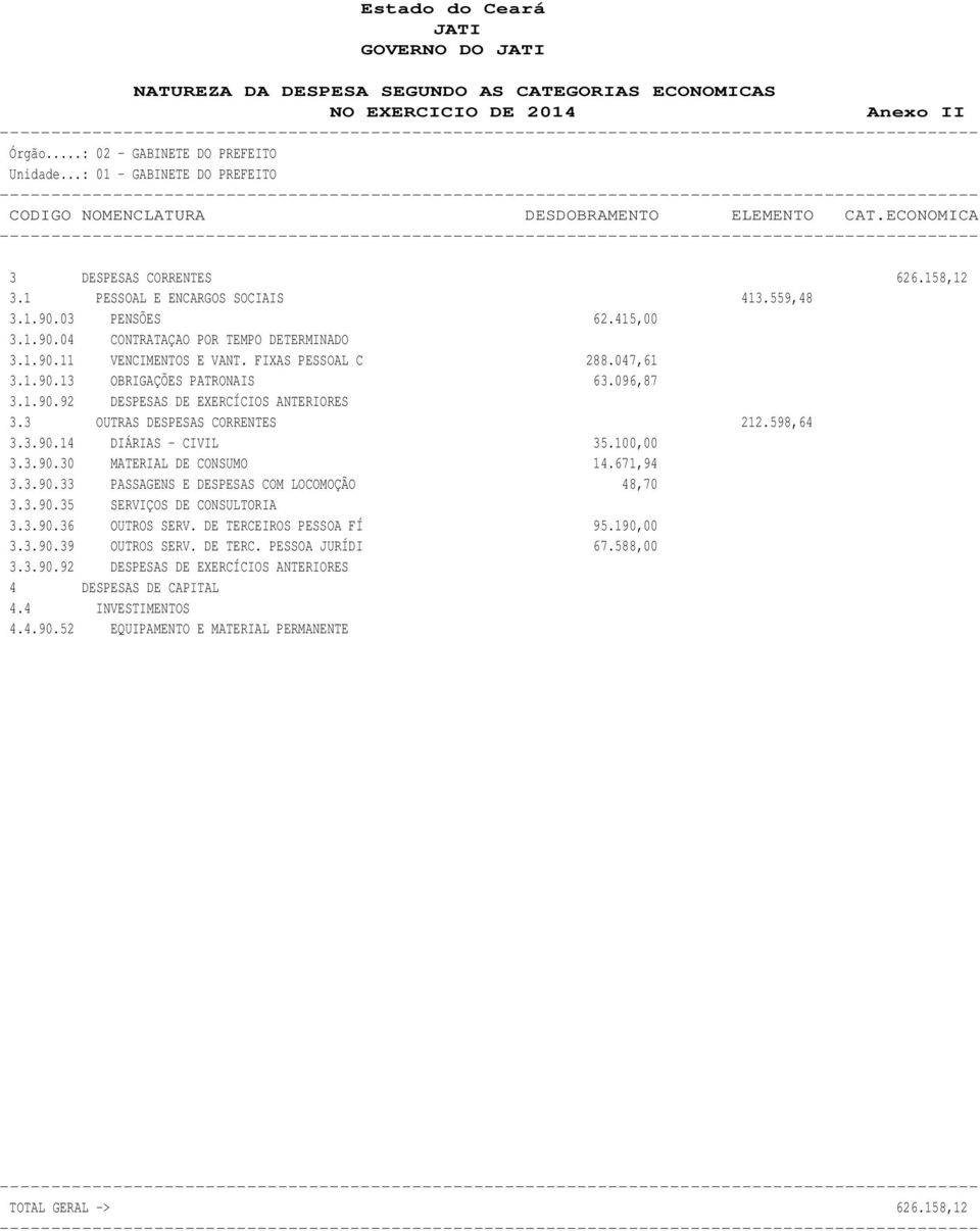 03 PENSÕES 62.415,00 3.1.90.04 CONTRATAÇAO POR TEMPO DETERMINADO 3.1.90.11 VENCIMENTOS E VANT. FIXAS PESSOAL C 288.047,61 3.1.90.13 OBRIGAÇÕES PATRONAIS 63.096,87 3.1.90.92 DESPESAS DE EXERCÍCIOS ANTERIORES 3.