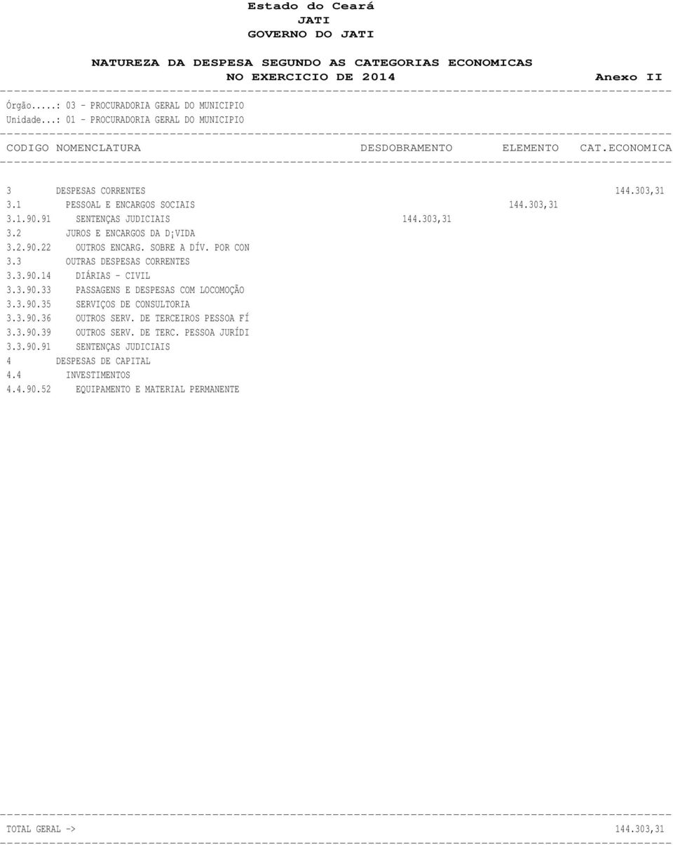 91 SENTENÇAS JUDICIAIS 144.303,31 3.2 JUROS E ENCARGOS DA D VIDA 3.2.90.22 OUTROS ENCARG. SOBRE A DÍV. POR CON 3.3 OUTRAS DESPESAS CORRENTES 3.3.90.14 DIÁRIAS - CIVIL 3.3.90.33 PASSAGENS E DESPESAS COM LOCOMOÇÃO 3.