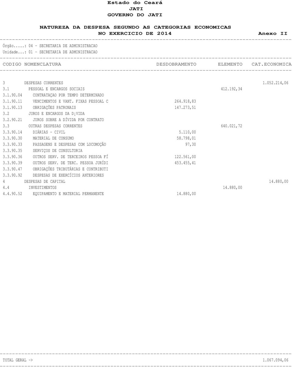 04 CONTRATAÇAO POR TEMPO DETERMINADO 3.1.90.11 VENCIMENTOS E VANT. FIXAS PESSOAL C 264.918,83 3.1.90.13 OBRIGAÇÕES PATRONAIS 147.273,51 3.2 JUROS E ENCARGOS DA D VIDA 3.2.90.21 JUROS SOBRE A DÍVIDA POR CONTRATO 3.