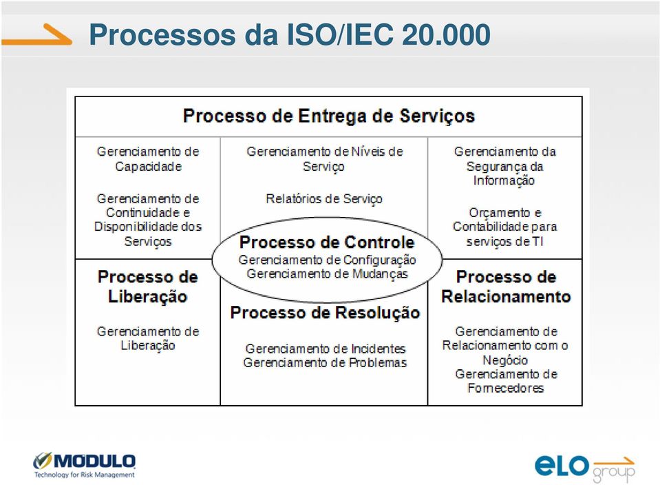 ISO/IEC