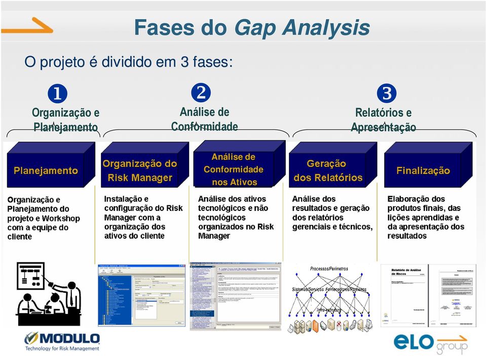 Analysis ❶ ❷ ❸ Análise de Conformidade