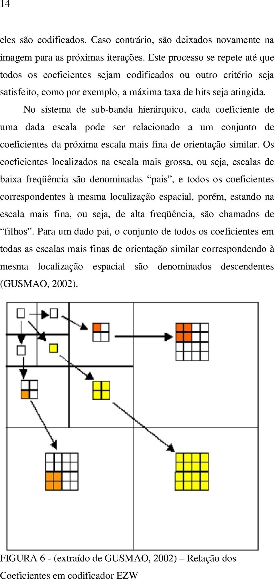 No sistema de sub-banda hierárquico, cada coeficiente de uma dada escala pode ser relacionado a um conjunto de coeficientes da próxima escala mais fina de orientação similar.