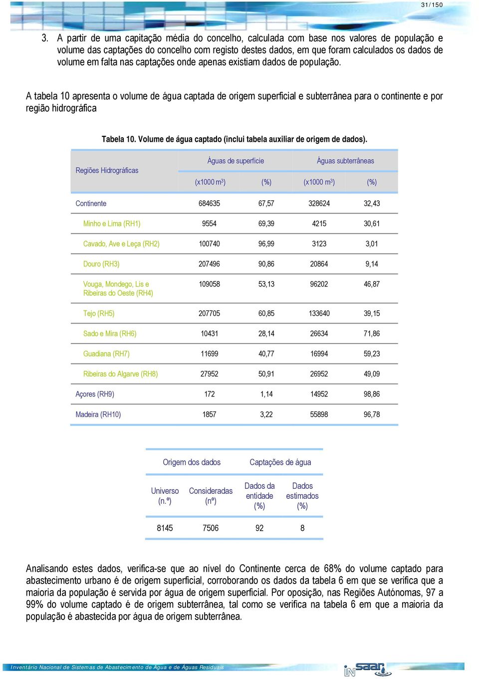 falta nas captações onde apenas existiam dados de população. A tabela 1 apresenta o volume de água captada de origem superficial e subterrânea para o continente e por região hidrográfica Tabela 1.