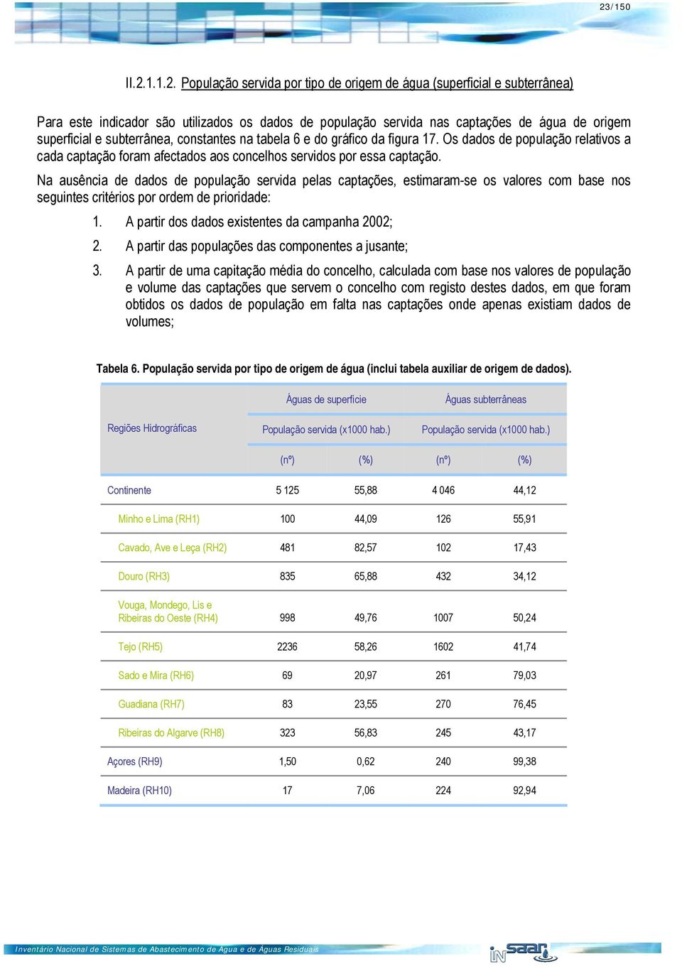 Na ausência de dados de população servida pelas captações, estimaram-se os valores com base nos seguintes critérios por ordem de prior idade: 1. A partir dos dados existentes da campanha 22; 2.