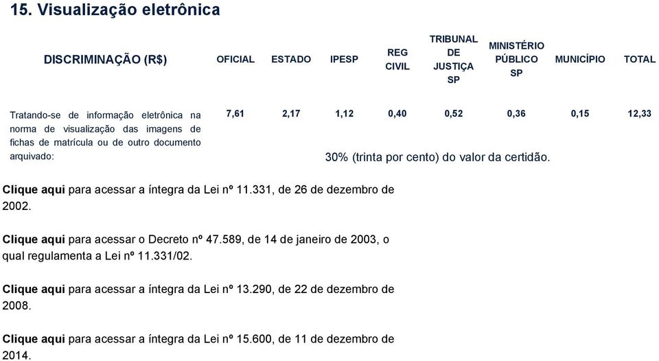 Clique aqui para acessar a íntegra da Lei nº 11.331, de 26 de dezembro de 2002. Clique aqui para acessar o Decreto nº 47.