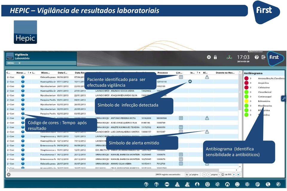 infecção detectada Código de cores : Tempo após resultado