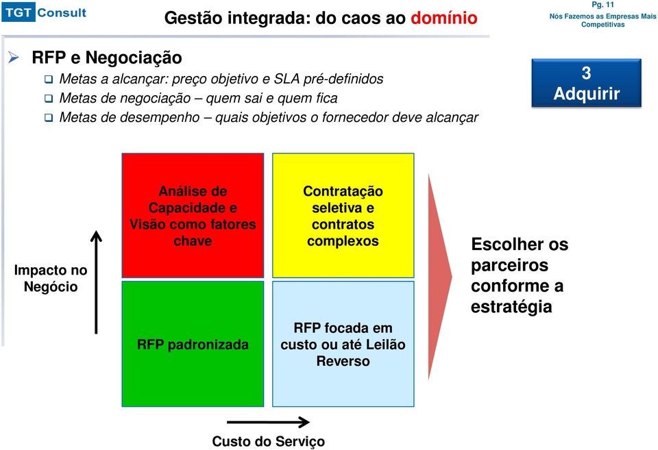 Metas de desempenho quais objetivos o fornecedor deve alcançar 3 Adquirir Impacto no Negócio Análise de Capacidade