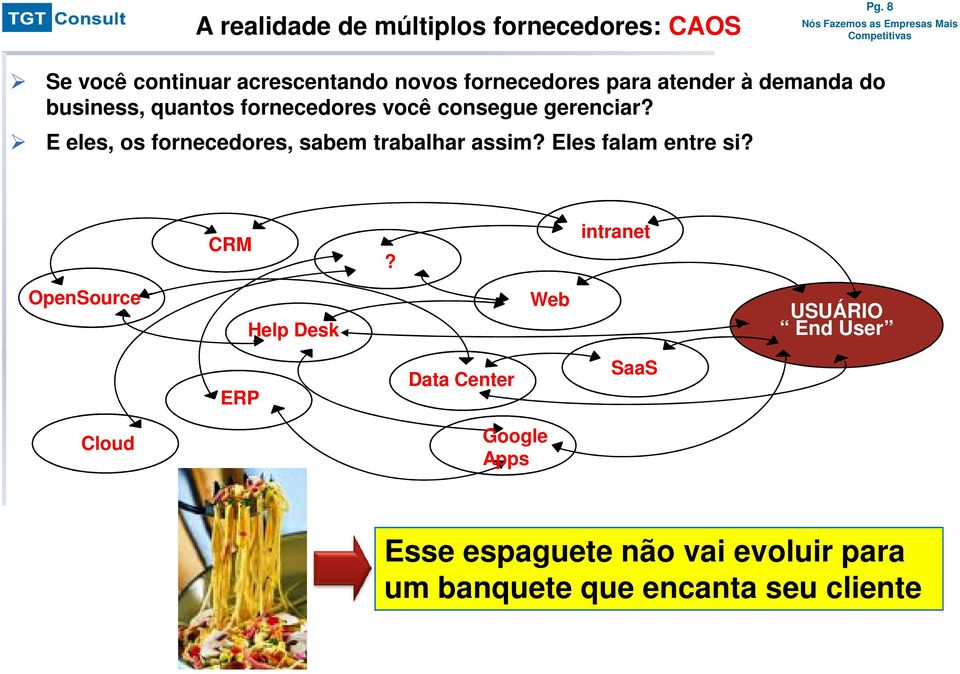 fornecedores você consegue gerenciar? E eles, os fornecedores, sabem trabalhar assim?