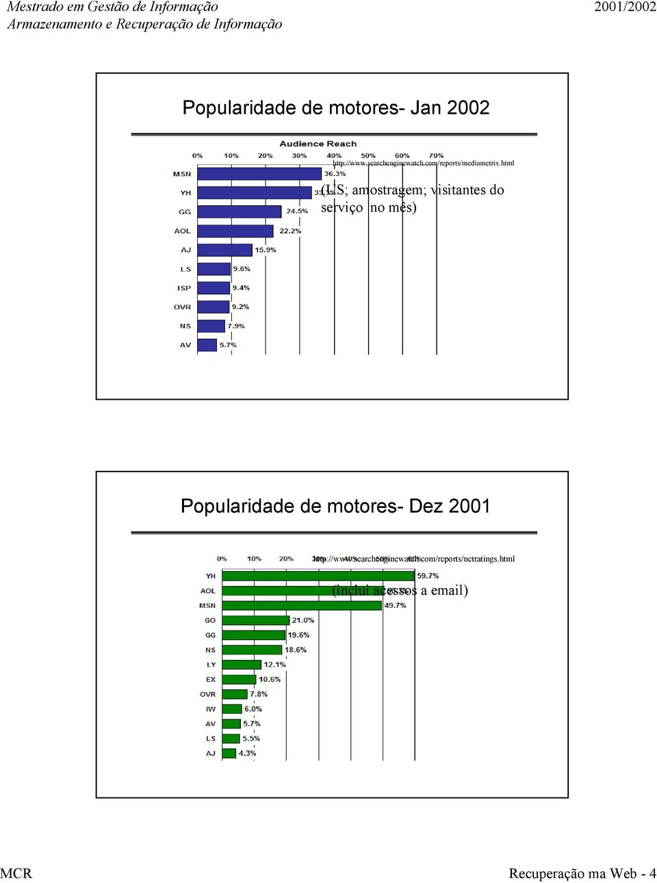 html (US; amostragem; visitantes do serviço no mês) Popularidade de