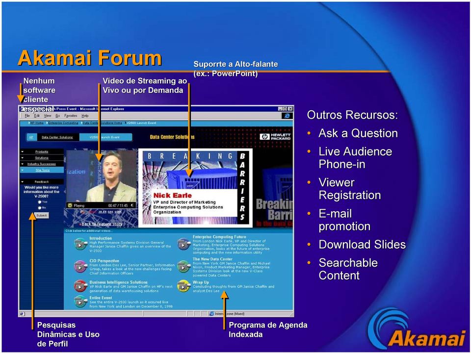 : PowerPoint) Outros Recursos: Ask a Question Live Audience Phone-in Viewer