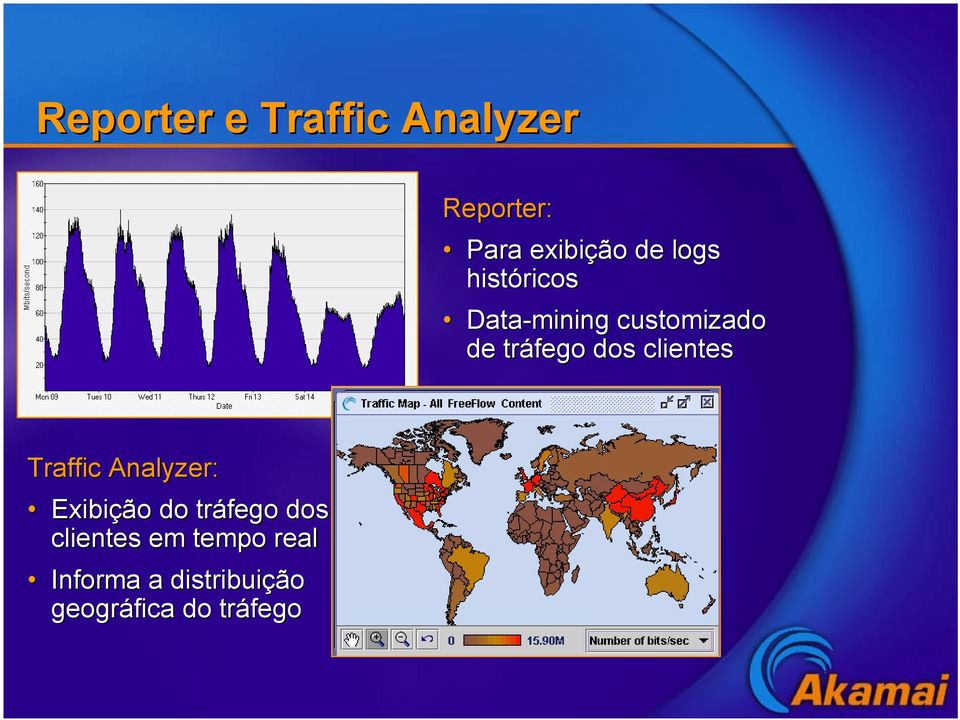 clientes Traffic Analyzer: Exibição do tráfego dos