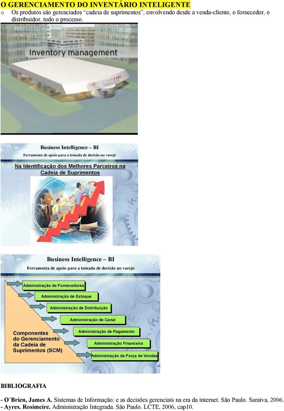 Canal Componentes do Gerenciamento da Cadeia de Suprimentos (SCM) Administração de de Pagamento Administração Financeira Administração da da Força de de Vendas BIBLIOGRAFIA - O