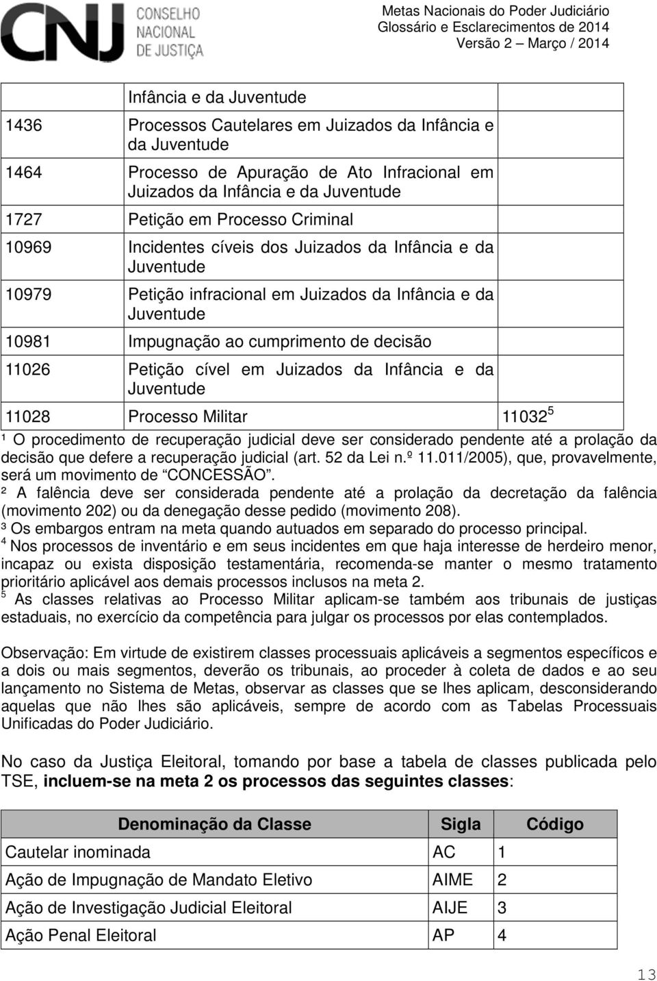 cível em Juizados da Infância e da Juventude 11028 Processo Militar 11032 5 ¹ O procedimento de recuperação judicial deve ser considerado pendente até a prolação da decisão que defere a recuperação