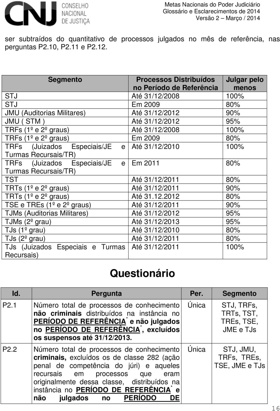 (1º e 2º graus) Até 31/12/2008 100% TRFs (1º e 2º graus) Em 2009 80% TRFs (Juizados Especiais/JE e Até 31/12/2010 100% Turmas Recursais/TR) TRFs (Juizados Especiais/JE e Em 2011 80% Turmas