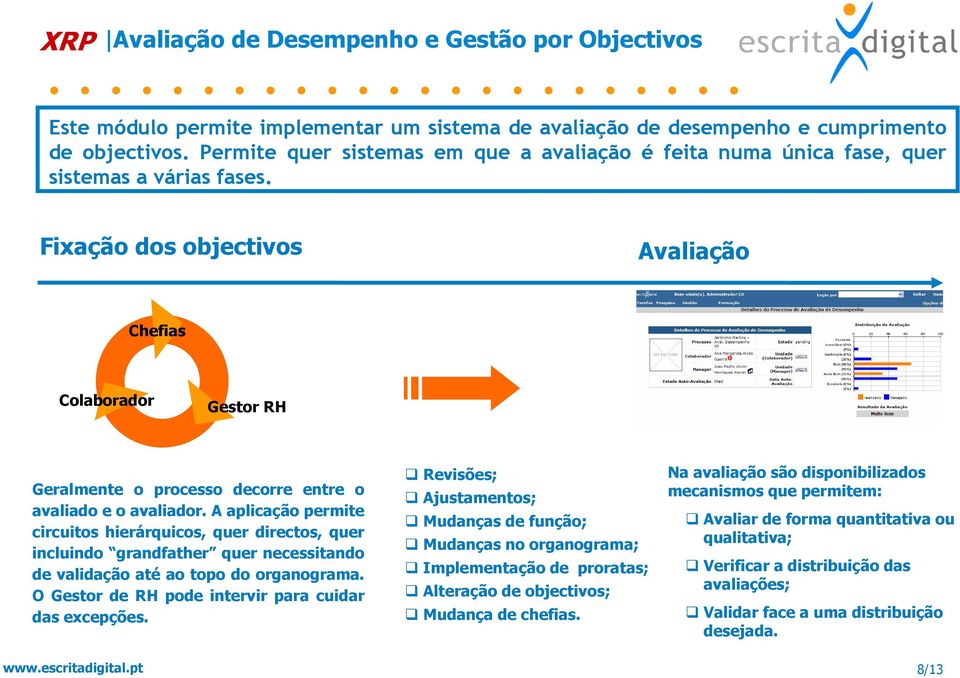 Fixação dos objectivos Avaliação Chefias Colaborador Gestor RH Geralmente o processo decorre entre o avaliado e o avaliador.