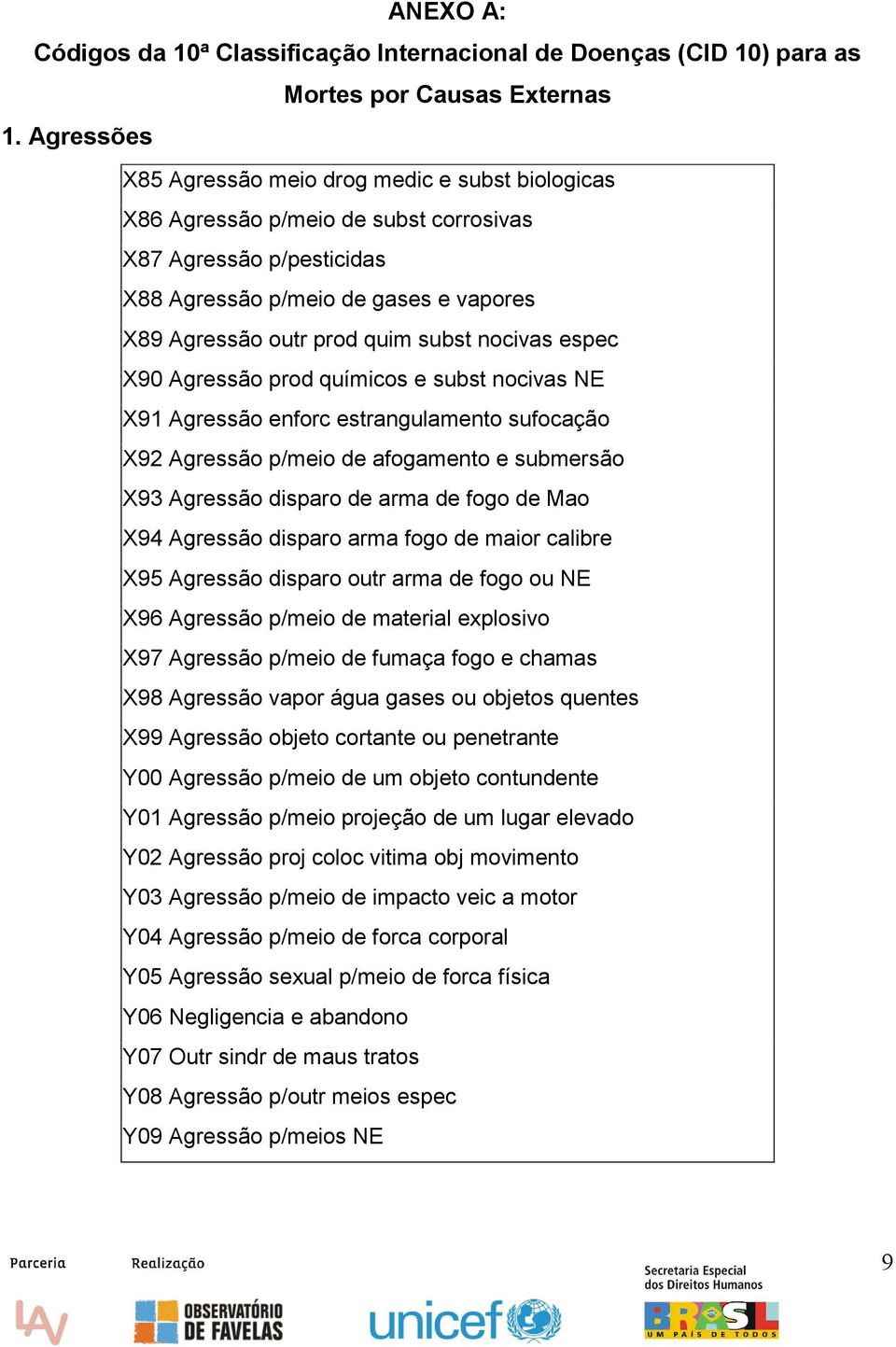 nocivas espec X90 Agressão prod químicos e subst nocivas NE X91 Agressão enforc estrangulamento sufocação X92 Agressão p/meio de afogamento e submersão X93 Agressão disparo de arma de fogo de Mao X94