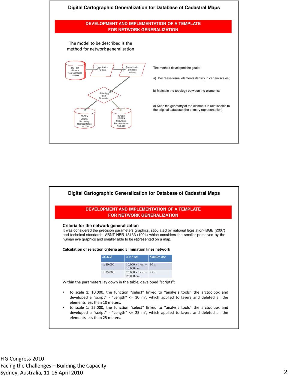 relationship to the original database (the primary representation).