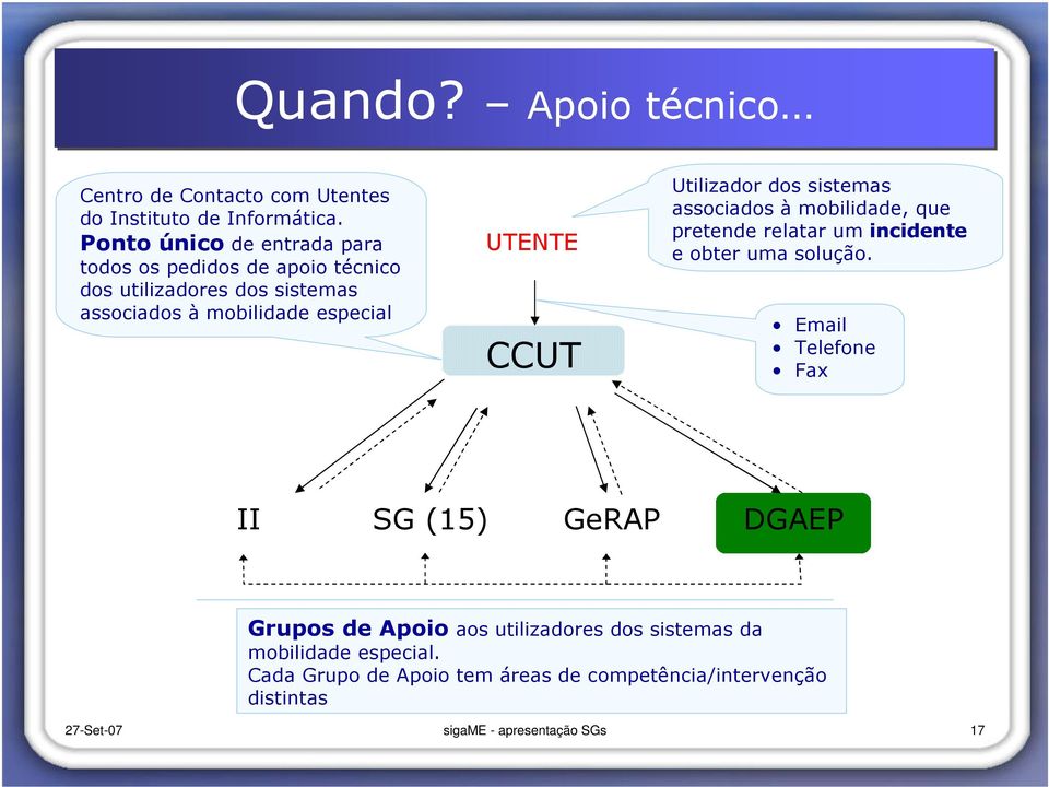 CCUT Utilizador dos sistemas associados à mobilidade, que pretende relatar um incidente e obter uma solução.