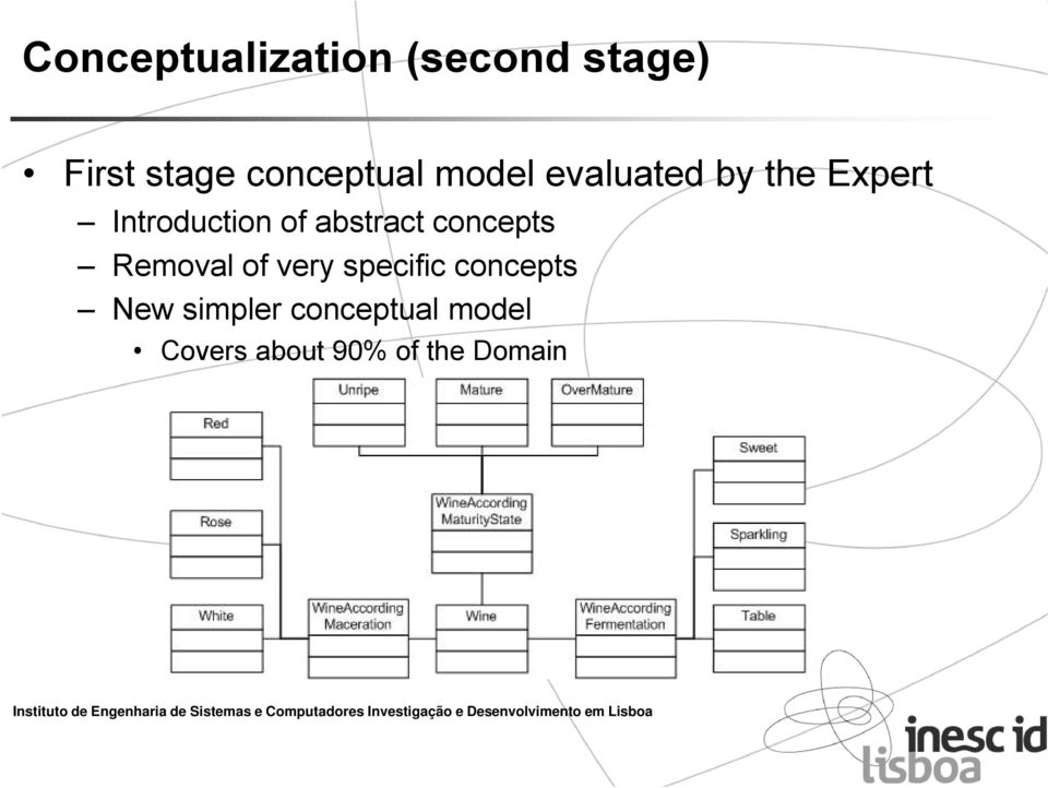 of abstract concepts Removal of very specific