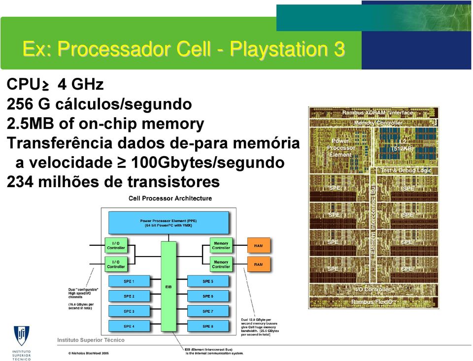 5MB of on-chip memory Transferência dados