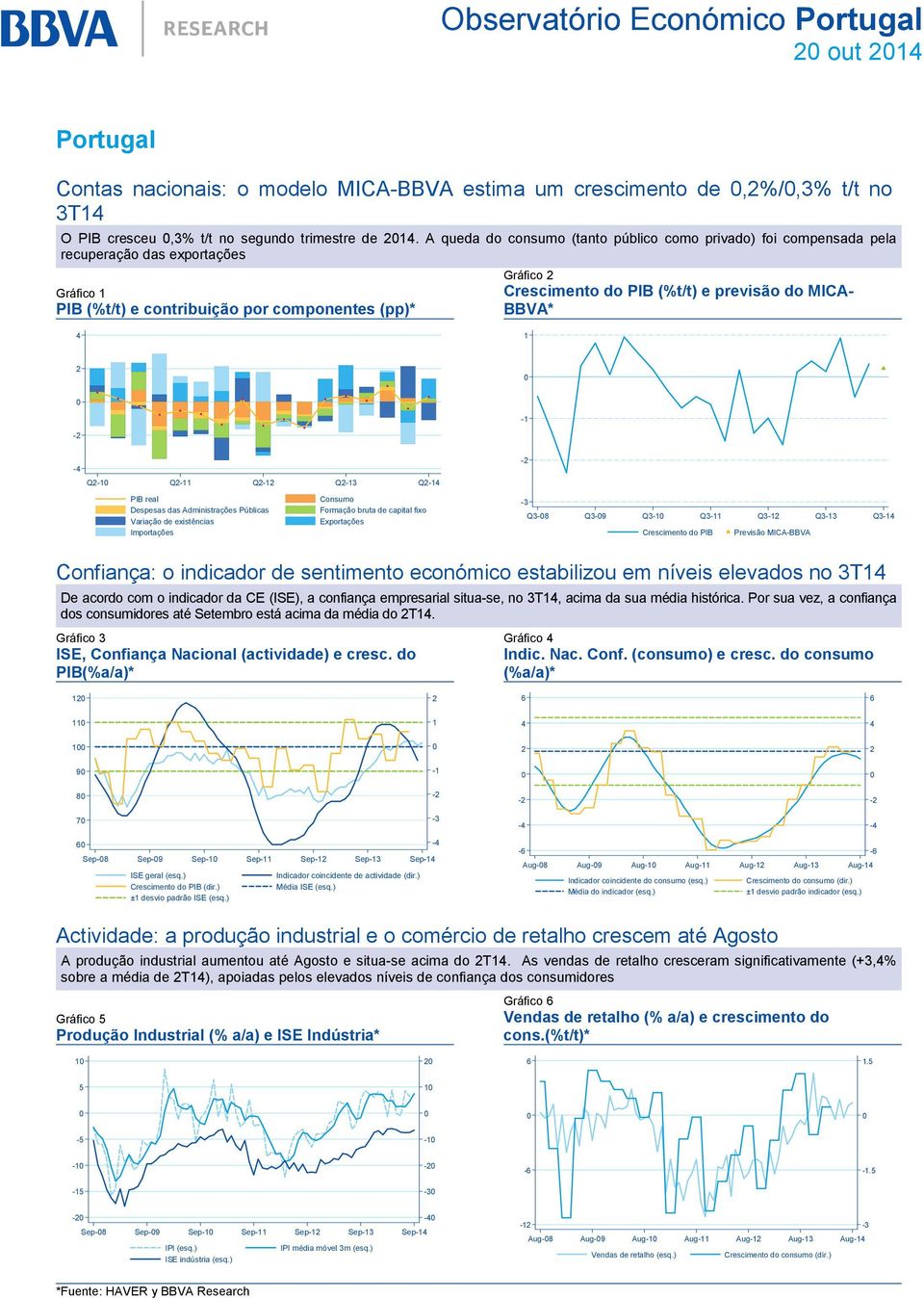 do MICA- BBVA* 1-1 - Q-1 Q-11 Q-1 Q-13 Q-1 PIB real Consumo Despesas das Administrações Públicas Formação bruta de capital fixo Variação de existências Exportações Importações -3 Q3-8 Q3-9 Q3-1 Q3-11