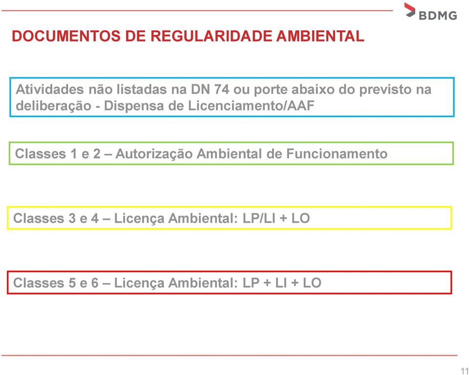 Classes 1 e 2 Autorização Ambiental de Funcionamento Classes 3 e 4