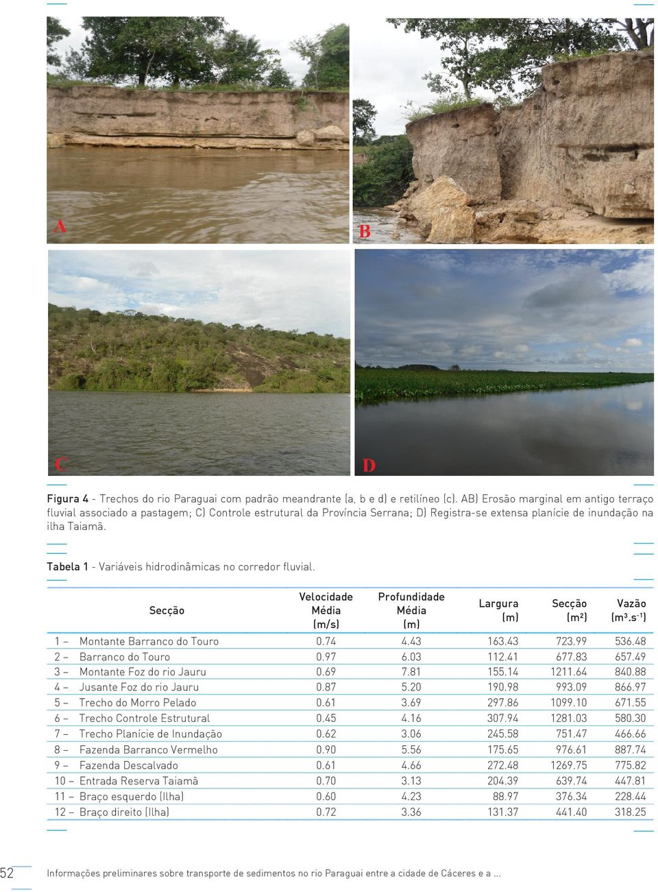 Tabela 1 - Variáveis hidrodinâmicas no corredor fluvial. Secção Velocidade Média (m/s) Profundidade Média (m) Largura (m) Secção (m²) Vazão (m³.s -1 ) 1 Montante Barranco do Touro 0.74 4.43 163.
