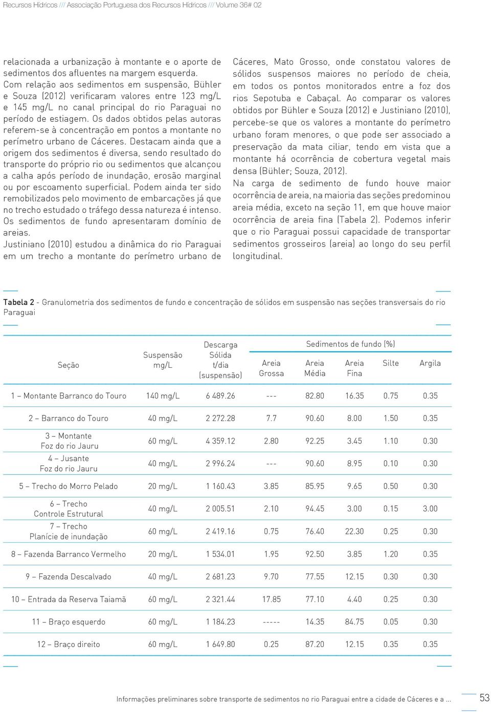 Os dados obtidos pelas autoras referem-se à concentração em pontos a montante no perímetro urbano de Cáceres.