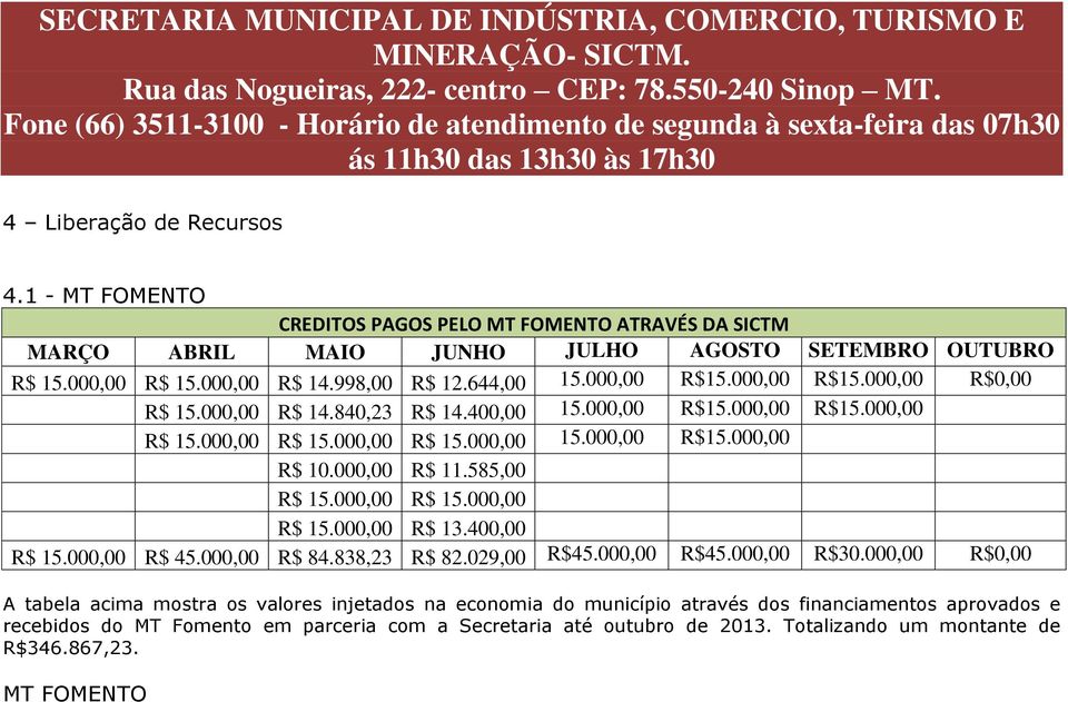 998,00 12.644,00 0,00 14.840,23 14.400,00 10.000,00 11.585,00 13.400,00 45.000,00 84.838,23 82.029,00 45.000,00 45.000,00 30.