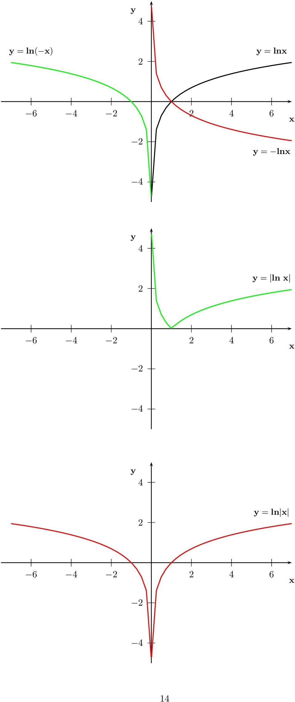 y 4 y = ln x 6 4 6 x