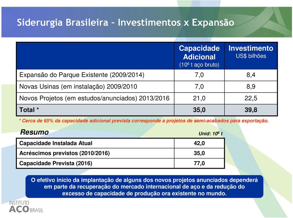 de semi-acabados para exportação.