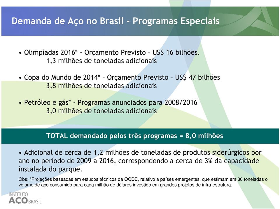 milhões de toneladas adicionais TOTAL demandado pelos três programas = 8,0 milhões Adicional de cerca de 1,2 milhões de toneladas de produtos siderúrgicos por ano no período de 2009 a 2016,