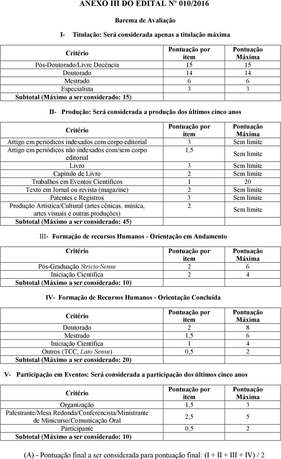 periódicos indexados com corpo editorial 3 Sem limite Artigo em periódicos não indexados com/sem corpo 1,5 editorial Sem limite Livro 3 Sem limite Capítulo de Livro 2 Sem limite Trabalhos em Eventos