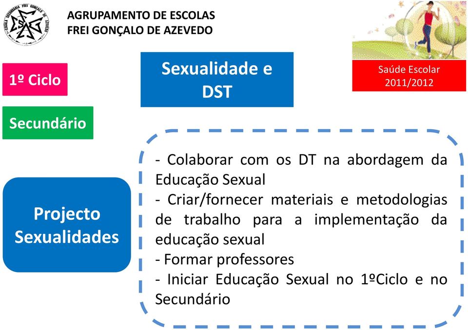 materiais e metodologias de trabalho para a implementação da educação