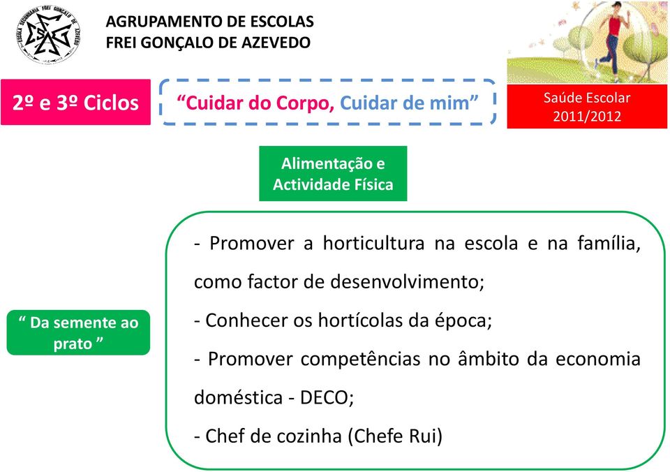 desenvolvimento; Da semente ao prato - Conhecer os hortícolas da época; -